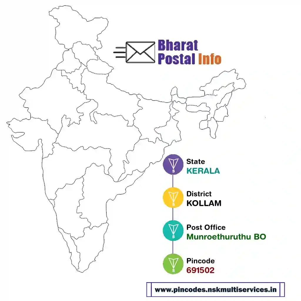 kerala-kollam-munroethuruthu bo-691502